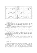 유아교육과정4공통 유아교육과정개념 상위 학교급교육과정 기후변화 및 인구구조 변화 유아교육과정내용과 방법미치는영향 유아교수학습원리 5가지설명00-6
