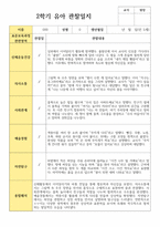 유아 관찰일지와 해석  2학기 만 5세 23명-1
