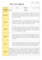 유아 관찰일지와 해석  2학기 만 5세 23명-14