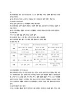 레크리에이션활동지도 여가 레크리에이션놀이의 개념 9p-4