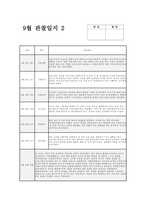 만2세 9월 관찰일지 (17명 분량) 관찰일지 : 기본생활, 신체운동, 사회관계, 의사소통, 자연탐구, 예술경험에 대한 관찰 내용 + 9월 한 달 동안의 변화와 성장을 담은 교사의 총평 (만2세 9월 관찰일지)-3