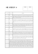 만2세 9월 관찰일지 (17명 분량) 관찰일지 : 기본생활, 신체운동, 사회관계, 의사소통, 자연탐구, 예술경험에 대한 관찰 내용 + 9월 한 달 동안의 변화와 성장을 담은 교사의 총평 (만2세 9월 관찰일지)-5