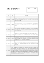 만2세 9월 관찰일지 (17명 분량) 관찰일지 : 기본생활, 신체운동, 사회관계, 의사소통, 자연탐구, 예술경험에 대한 관찰 내용 + 9월 한 달 동안의 변화와 성장을 담은 교사의 총평 (만2세 9월 관찰일지)-6