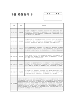 만2세 9월 관찰일지 (17명 분량) 관찰일지 : 기본생활, 신체운동, 사회관계, 의사소통, 자연탐구, 예술경험에 대한 관찰 내용 + 9월 한 달 동안의 변화와 성장을 담은 교사의 총평 (만2세 9월 관찰일지)-9