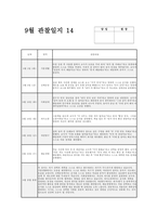 만2세 9월 관찰일지 (17명 분량) 관찰일지 : 기본생활, 신체운동, 사회관계, 의사소통, 자연탐구, 예술경험에 대한 관찰 내용 + 9월 한 달 동안의 변화와 성장을 담은 교사의 총평 (만2세 9월 관찰일지)-15
