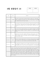 만2세 9월 관찰일지 (17명 분량) 관찰일지 : 기본생활, 신체운동, 사회관계, 의사소통, 자연탐구, 예술경험에 대한 관찰 내용 + 9월 한 달 동안의 변화와 성장을 담은 교사의 총평 (만2세 9월 관찰일지)-17