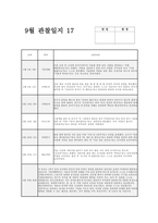 만2세 9월 관찰일지 (17명 분량) 관찰일지 : 기본생활, 신체운동, 사회관계, 의사소통, 자연탐구, 예술경험에 대한 관찰 내용 + 9월 한 달 동안의 변화와 성장을 담은 교사의 총평 (만2세 9월 관찰일지)-18