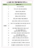 HD현대삼호 면접기출(최신)+꿀팁[최종합격!] +1000대기업 1차 직무면접 + 2차 임원면접 최종합격자 답안-5