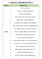 HD현대사이트솔루션 면접기출(최신)+꿀팁[최종합격!] +1000대기업 1차 직무면접 + 2차 임원면접 최종합격자 답안-5