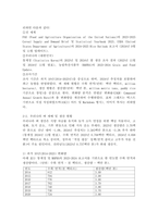 (2025학년도 2학기 중간과제물, 식용작물학1, 공통형)1. 7월부터 9월까지 일평균 기온이 40도에 육박하고, 일중 최저 온도가 30도를 유지한다고 가정했을 때, 우리나라에서 재배되고 있는 벼가 보이는 생육 상의 특징들을 예측하라. 2. 우리나라와 전 세계 벼 재배 및 생산 현황을 조사하고 과거 10년간의 변화량에 대해서 분석하라.-6