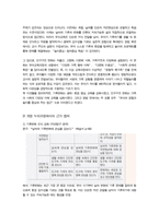 유아교육과정)) 유아교육과정의 개념을 상위 학교급의 교육과정 예 초중등교육과정과 비교하여 설명하시오-4