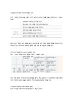 유아교육과정)) 유아교육과정의 개념을 상위 학교급의 교육과정 예 초중등교육과정과 비교하여 설명하시오-5