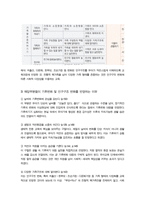 유아교육과정)) 유아교육과정의 개념을 상위 학교급의 교육과정 예 초중등교육과정과 비교하여 설명하시오-6