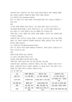 사회복지와문화다양성 인상 깊었던 강의16p-8