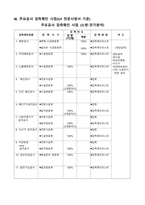 소방 시공확인 체크리스트(소방검측요청서)-6
