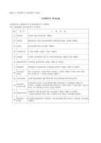 소방 시공확인 체크리스트(소방검측요청서)-8