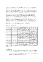 [영유아교수방법론] 2025년 2학기 중간과제 (1) 발달이론에 따른 교수학습방법에 대해 설명하되, 각 교수학습방법을 유치원 현장에서의 구체적인 예시를 들어 설명하시오. (2) 만 3세 유아반 3월 주제에 맞추어 하루일과 구성, 환경구성, 상호작용 지원을 2019 개정 누리과정 방향에 맞추어 계획하시오-7