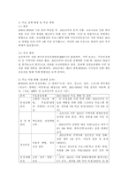 (2025학년도 2학기 중간과제물, 보건프로그램개발및평가, A형) 2021년 이후 한국 건강증진사업의 현황을 정리하고, 제5차 국민건강증진종합계획(HP2030)의 팩트시트 26호~29호 중 하나를 골라 선정한 이유, 자신이 알고 있던 사실과 새롭게 알게 된 사실을 제시하시오-3