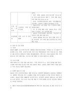 (2025학년도 2학기 중간과제물, 보건프로그램개발및평가, A형) 2021년 이후 한국 건강증진사업의 현황을 정리하고, 제5차 국민건강증진종합계획(HP2030)의 팩트시트 26호~29호 중 하나를 골라 선정한 이유, 자신이 알고 있던 사실과 새롭게 알게 된 사실을 제시하시오-4