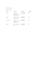 방문요양 사업계획서_최신자료_신규 기관 활용_지도점검 및 정기평가 대비-4