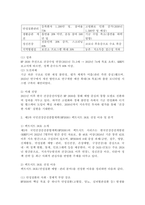 (2025학년도 2학기 중간과제물, 보건프로그램개발및평가, C형) 2021년 이후 한국 건강증진사업의 현황을 정리하고, 제5차 국민건강증진종합계획(HP2030)의 팩트시트 34호~37호 중 하나를 골라 선정한 이유, 자신이 알고 있던 사실과 새롭게 알게 된 사실을 제시하시오.-5