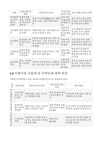 (간호학과 수시면접 완전정복) 주요 대학 간호학과 수시 면접 후기 모음 실제 기출문제 모범답변 대학별 FAQ-4