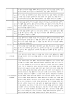 만3세 2학기 부모면담일지,부모상담일지 8명-4