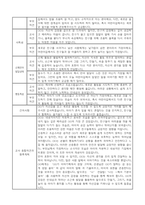 만3세 2학기 부모면담일지,부모상담일지 8명-9