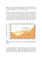 [국제경영의 이해] 강의 4강 및 교재 4장 내용을 참고하여, 미국 대공황의 특징과 케인스가 제시한 해결 방안에 대해 설명하시오 내용에 부합되는 2개 이상의 도표를 포함 합니다 도표의 출처를 명확하게 표기합니다-4