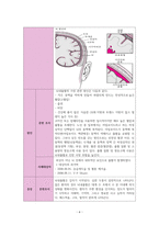 성인간호학 신경외과 뇌내출혈ICH 케이스 [intracerebral hemorrhage]-4