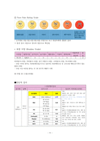 성인간호학 신경외과 뇌내출혈ICH 케이스 [intracerebral hemorrhage]-11