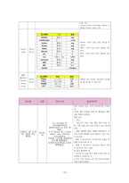 성인간호학 신경외과 뇌내출혈ICH 케이스 [intracerebral hemorrhage]-13