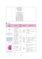 성인간호학 신경외과 뇌내출혈ICH 케이스 [intracerebral hemorrhage]-15