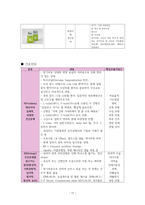 성인간호학 신경외과 뇌내출혈ICH 케이스 [intracerebral hemorrhage]-17