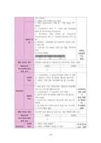 성인간호학 신경외과 뇌내출혈ICH 케이스 [intracerebral hemorrhage]-19