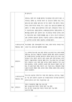 성인간호 신경과 하지마비 케이스[Paraplegia]-4