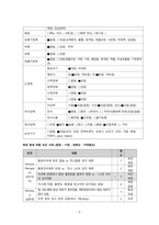 성인간호 신경과 하지마비 케이스[Paraplegia]-7