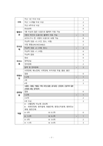 성인간호 신경과 하지마비 케이스[Paraplegia]-9