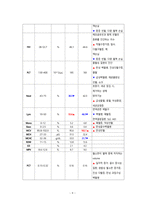 성인간호 신경과 하지마비 케이스[Paraplegia]-11