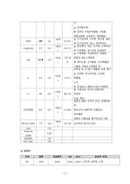 성인간호 신경과 하지마비 케이스[Paraplegia]-13