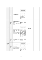 성인간호 신경과 하지마비 케이스[Paraplegia]-19