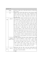성인간호학 정형외과 골절(경골비골) 케이스[Fracture of lower end of tibia with fracture of fibula]-3