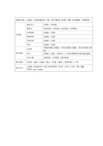 성인간호학 정형외과 골절(경골비골) 케이스[Fracture of lower end of tibia with fracture of fibula]-10