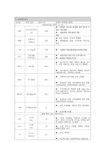 성인간호학 정형외과 골절(경골비골) 케이스[Fracture of lower end of tibia with fracture of fibula]-11