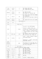 성인간호학 정형외과 골절(경골비골) 케이스[Fracture of lower end of tibia with fracture of fibula]-12