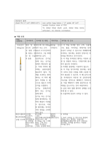 성인간호학 정형외과 골절(경골비골) 케이스[Fracture of lower end of tibia with fracture of fibula]-13