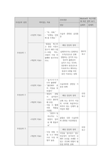 성인간호학 정형외과 골절(경골비골) 케이스[Fracture of lower end of tibia with fracture of fibula]-17
