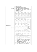성인간호학 정형외과 골절(경골비골) 케이스[Fracture of lower end of tibia with fracture of fibula]-19