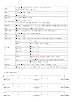 정형외과 골절 케이스[경골 & 비골 골절]-8