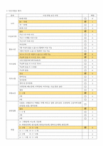 정형외과 골절 케이스[경골 & 비골 골절]-9